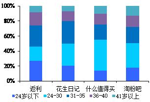 导购电商十五年：从“蘑菇街”到“值得买”的蜕变之路 | 国君传媒