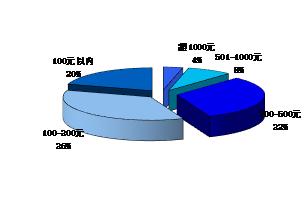 导购电商十五年：从“蘑菇街”到“值得买”的蜕变之路 | 国君传媒
