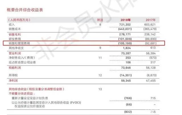 小米拉低价格、华为千亿营销，手机圈流行语，有几个是真的？