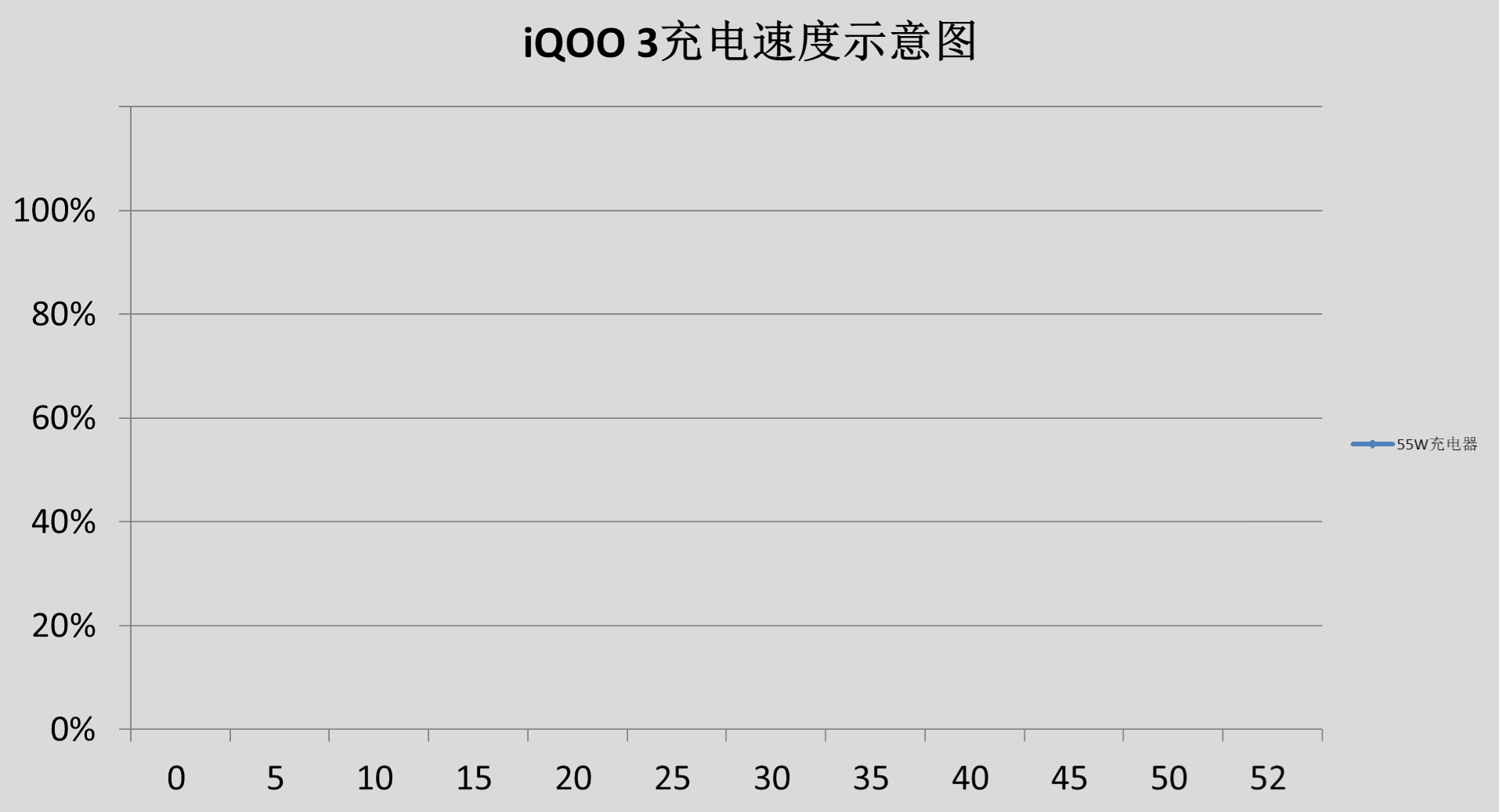 生而强悍的5G性能强机，vivo全新旗舰iQOO 3深度体验