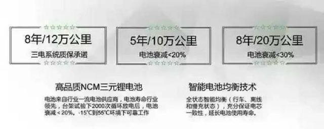 电动汽车多久换一次电瓶，换的电瓶相当于多少升汽油？
