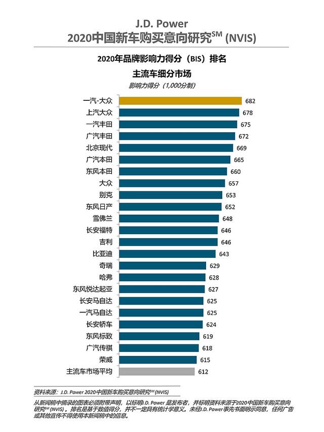 华为进军充电桩领域；蔚来牵手特斯拉；特斯拉入驻天猫