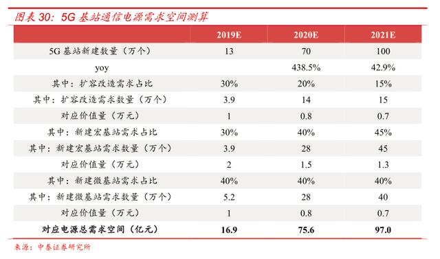 新基建催生电力需求，能源互联网龙头被严重低估