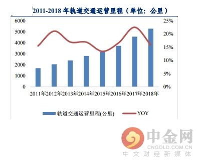 中金网研报精选：新基建高发展 助力建筑行业向好