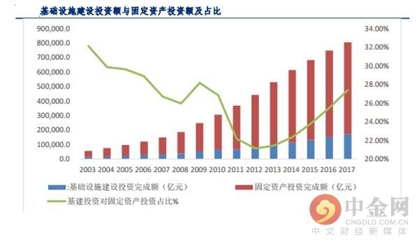 中金网研报精选：新基建高发展 助力建筑行业向好