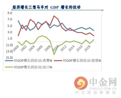 中金网研报精选：新基建高发展 助力建筑行业向好