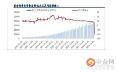 中金网研报精选：新基建高发展 助力建筑行业向好