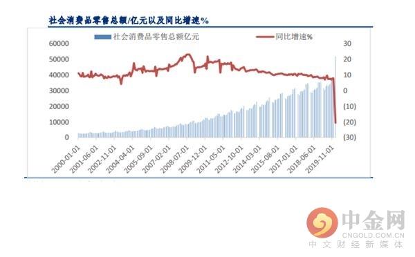 中金网研报精选：新基建高发展 助力建筑行业向好