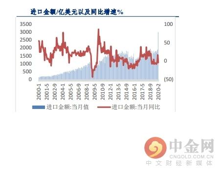 中金网研报精选：新基建高发展 助力建筑行业向好