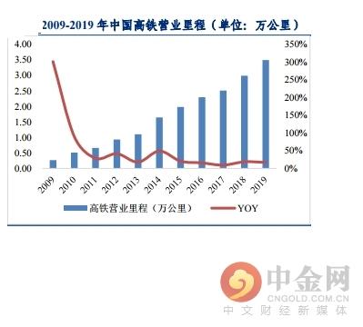 中金网研报精选：新基建高发展 助力建筑行业向好