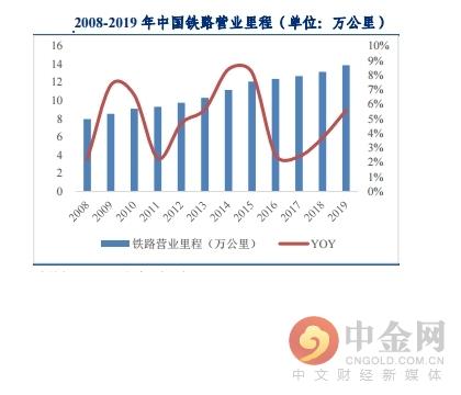 中金网研报精选：新基建高发展 助力建筑行业向好