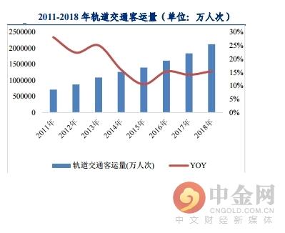 中金网研报精选：新基建高发展 助力建筑行业向好