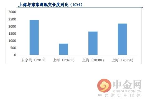 中金网研报精选：新基建高发展 助力建筑行业向好