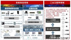 工业富联2019年报：智能制造+工业互联网，对内降本对外赋能