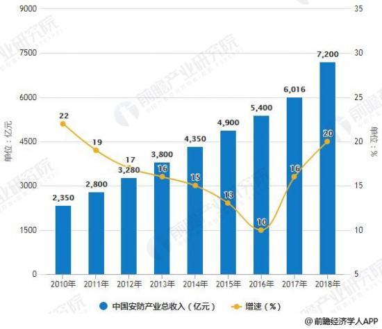 新基建下的智能安防：海康威视、大华股份们要给自己上道科技课