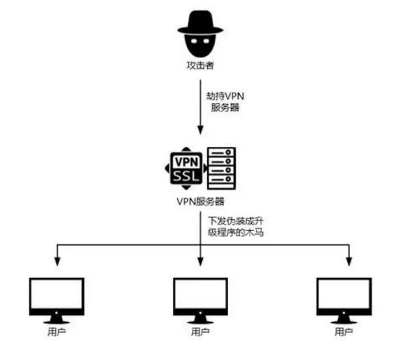 “零信任”时代加速VPN消亡，360安全接入云为企业穿上“隐身衣”