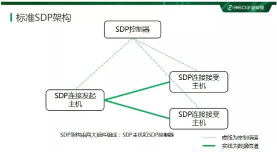 “零信任”时代加速VPN消亡，360安全接入云为企业穿上“隐身衣”