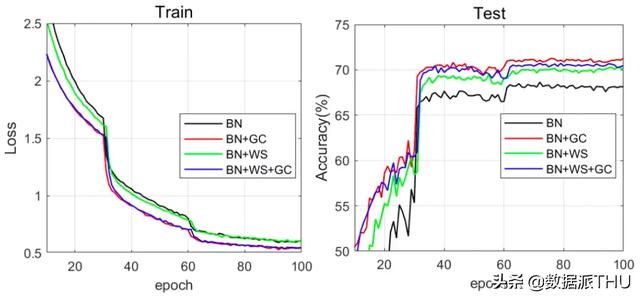 阿里达摩院提出新型优化方法，一行代码即可替换现有优化器