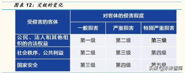 计算机行业专题报告：云计算和网络安全，性价比凸显
