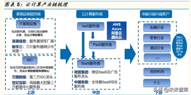 计算机行业专题报告：云计算和网络安全，性价比凸显