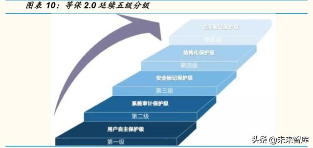 计算机行业专题报告：云计算和网络安全，性价比凸显