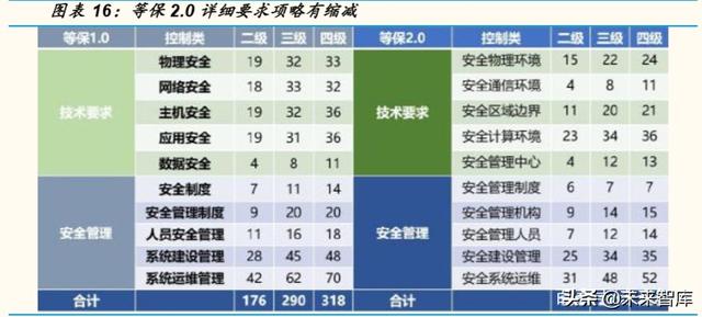 计算机行业专题报告：云计算和网络安全，性价比凸显