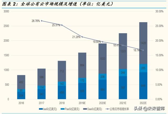计算机行业专题报告：云计算和网络安全，性价比凸显