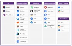 芯片设计软件EDA霸主，新思科技下一战瞄准AI丨亿欧解案例