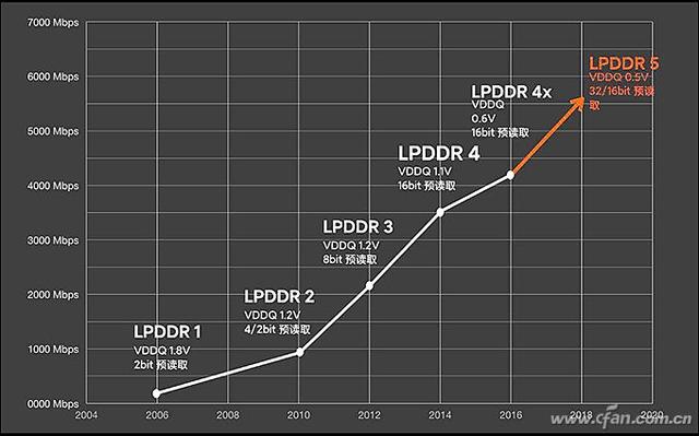 5G旗舰手机更费电？那这个问题怎么破？