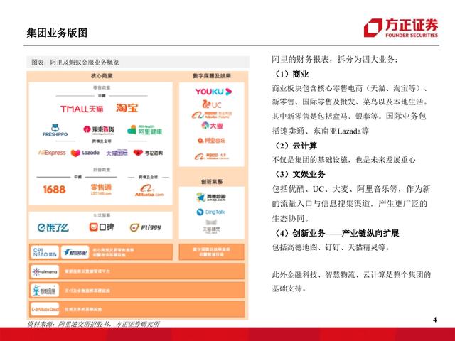 阿里巴巴专题报告：从新零售时代迈入五新时代，全面进击新基建