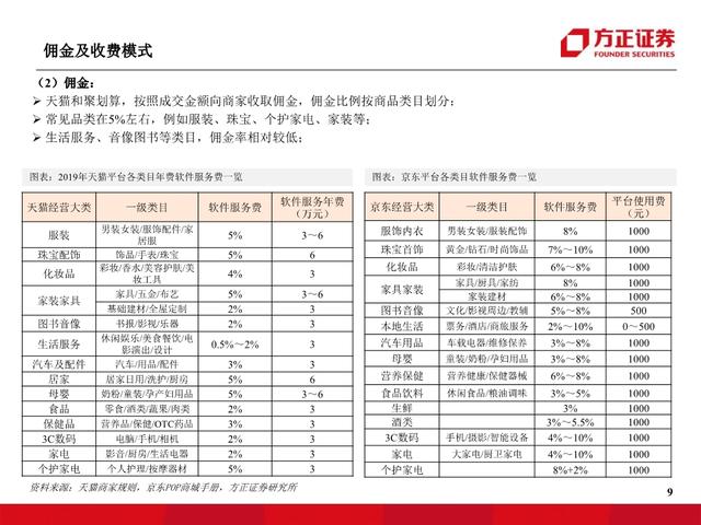阿里巴巴专题报告：从新零售时代迈入五新时代，全面进击新基建