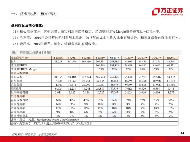 阿里巴巴专题报告:从新零售时代迈入五新时代,全面进击新基建