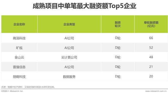 2020年中国智能物联网（AIoT）白皮书