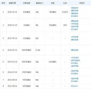 双面猿辅导：烧钱宣传，退费困难，10亿还能烧多久？
