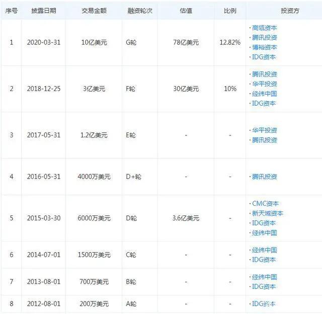 双面猿辅导：烧钱宣传，退费困难，10亿还能烧多久？