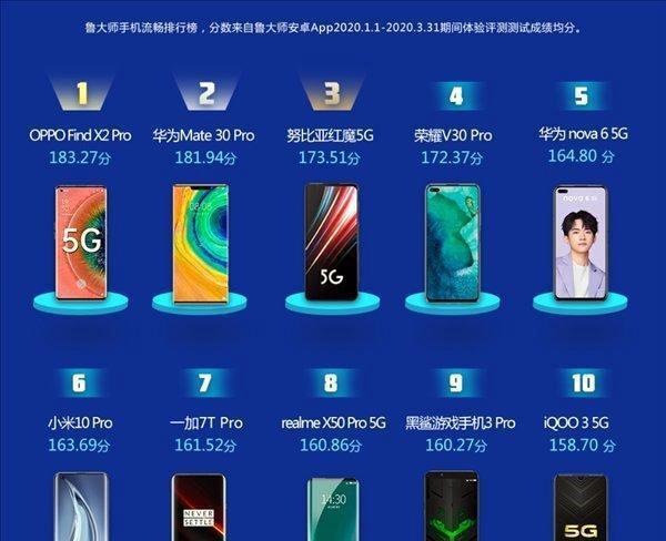 华为Mate30 Pro跑分无缘前十，流畅度却排第二！