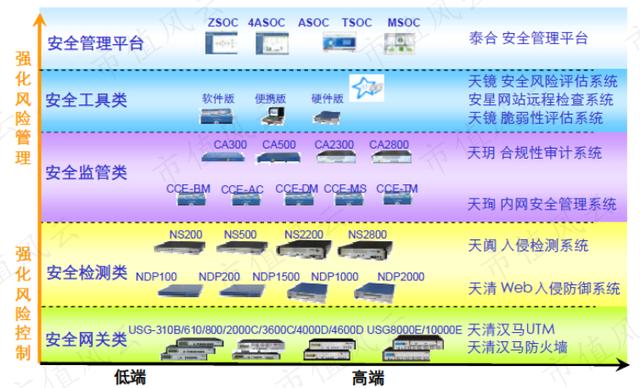 现金流超过净利润，不爱分红的启明星辰是一家怎样的公司？