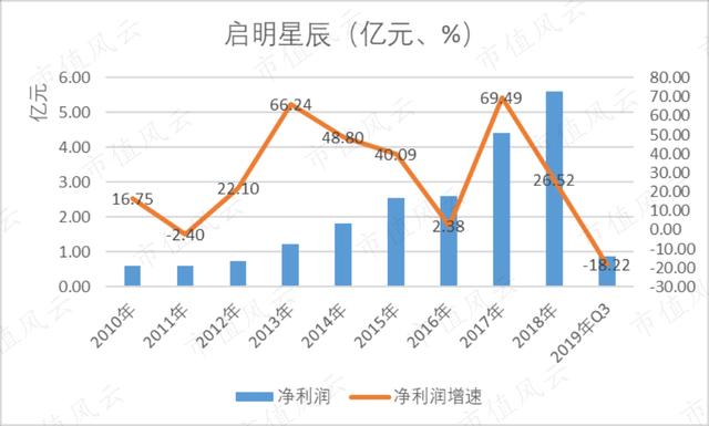 现金流超过净利润，不爱分红的启明星辰是一家怎样的公司？