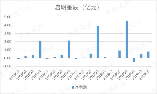 现金流超过净利润，不爱分红的启明星辰是一家怎样的公司？