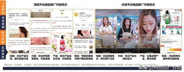 微信vs抖音：4大品类投放分析报告!