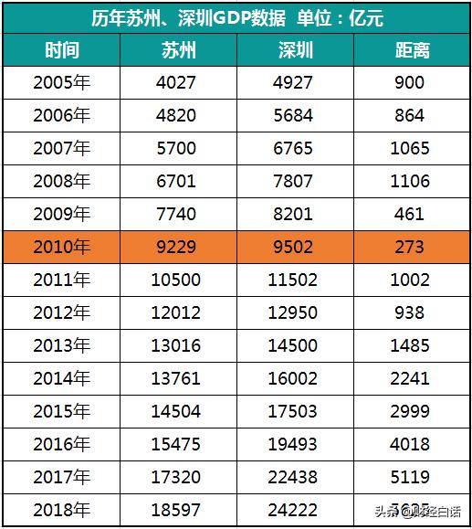 概念落地！深圳、苏州、成都、杭州、南京，成为首批尝螃蟹之城！