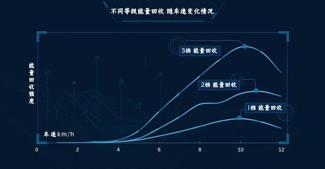 特斯拉在西藏“边拖车，边充电”？！国产电动车也行吗？