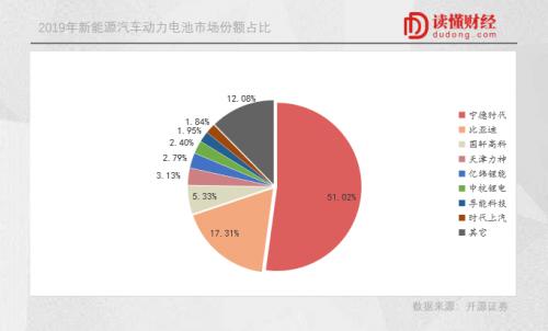 宁德时代都3000亿了，为什么电机电控还没跑出一家大公司？