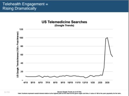 互联网女皇报告：科技赋能减轻疫情对经济影响