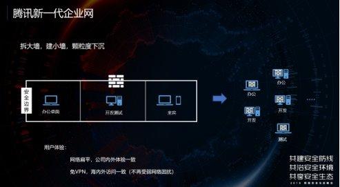 默安科技出品创新安全论坛：安全实战家谈下一代企业安全建设