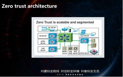 默安科技出品创新安全论坛：安全实战家谈下一代企业安全建设