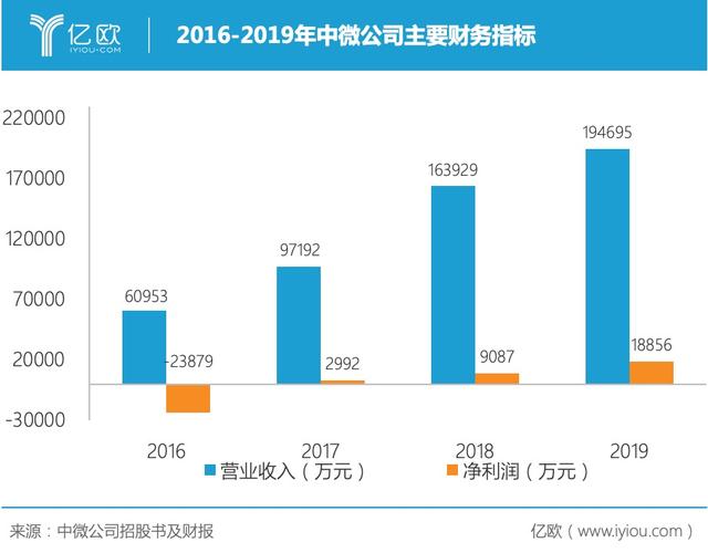中微公司挺进5nm制程之后：研发占比超20%，逆势扩张如何延续？
