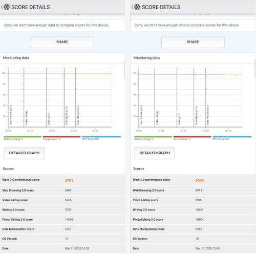 Helio P95胜过天玑 1000L?联发科被曝作弊行为