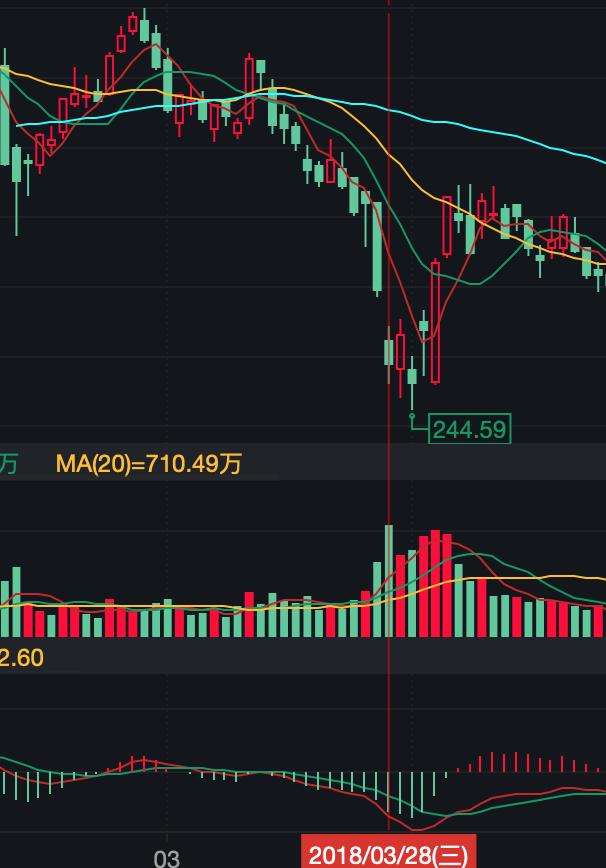 特斯拉企业社会责任管理漏洞，是否构成股价潜在风险？