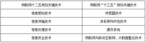 银行将迎来比移动互联网大30倍的机遇